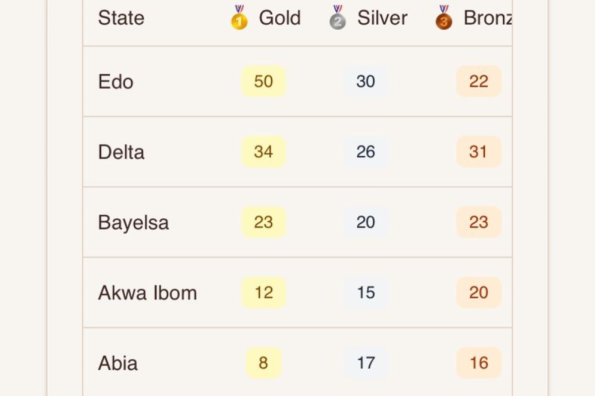 NDG 2026: Cross River Female Chess Team Clinches Gold, Adds Silver and Bronze in Individual Events