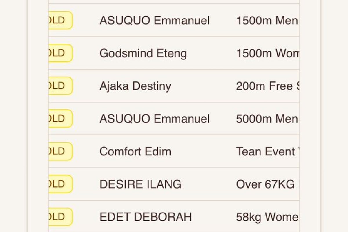 Team Cross River Returns to Calabar After Sixth-Place Finish at Niger Delta Sports Festival